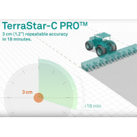 99-01087 Програмна продукція - надання доступу до сервісу TerraStar-C PRO на 3 місяці