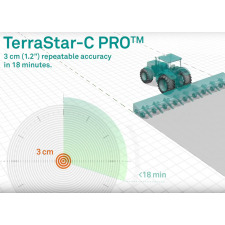99-01087 Програмна продукція - надання доступу до сервісу TerraStar-C PRO на 3 місяці