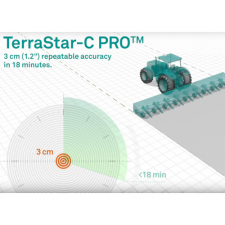 99-01088 Програмна продукція - надання доступу до сервісу TerraStar-C PRO на 12 місяців